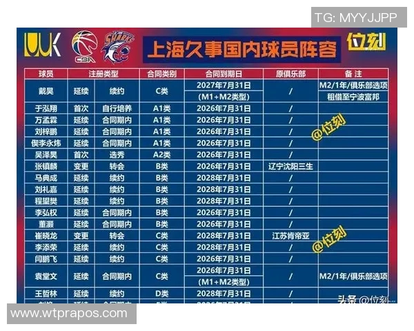 上海篮球队荣登篮球战术排行榜第七位引发热议